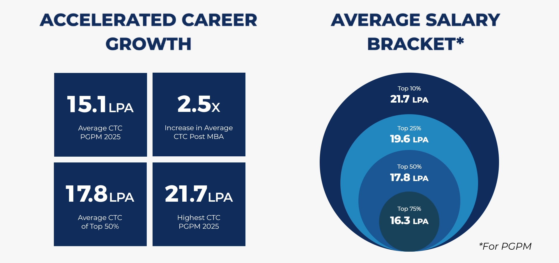 Accelerate Your Career